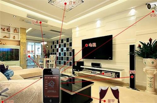 在智能家居的6个误区，你中了几个？