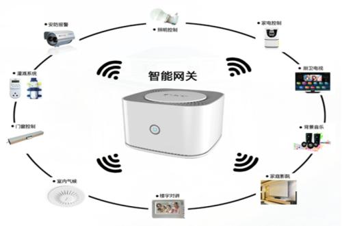 /upload/localpc/newsimg/智能家居的6个误区3.jpg