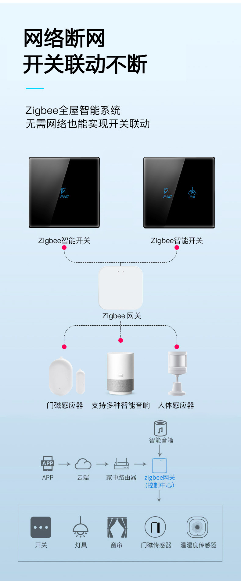 /upload/localpc/switchc2/智能开关C2_013.jpg