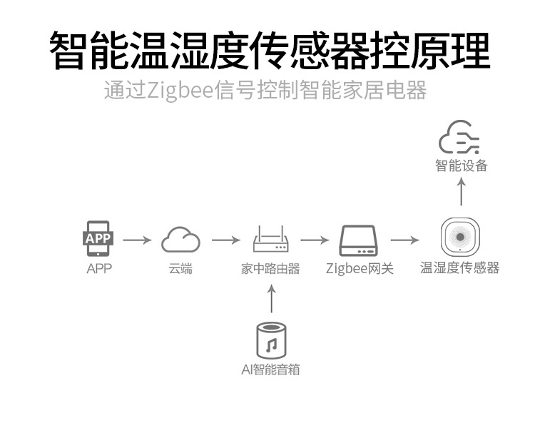 /upload/localpc/wenshiduz/温湿度传感器Z008.jpg